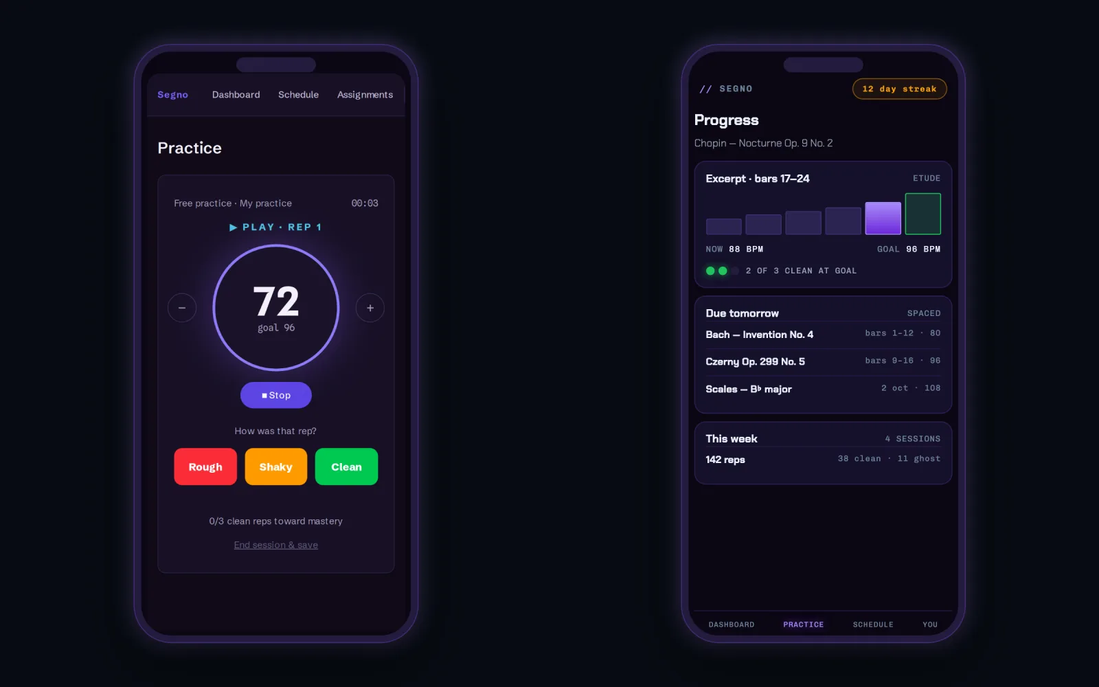 Segno on two phones: a practice session with the metronome ring at 72 toward a goal of 96 and rough/shaky/clean rep rating, beside a progress screen showing a tempo ladder, clean-rep mastery and what is due tomorrow.